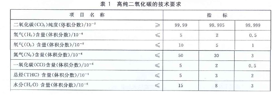 高纯二氧化碳国家标准