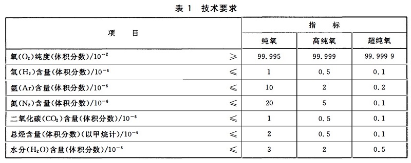 高纯氧国标