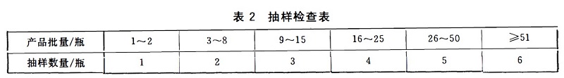 高纯氧国标