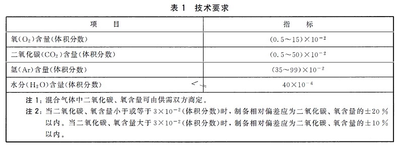 混合气