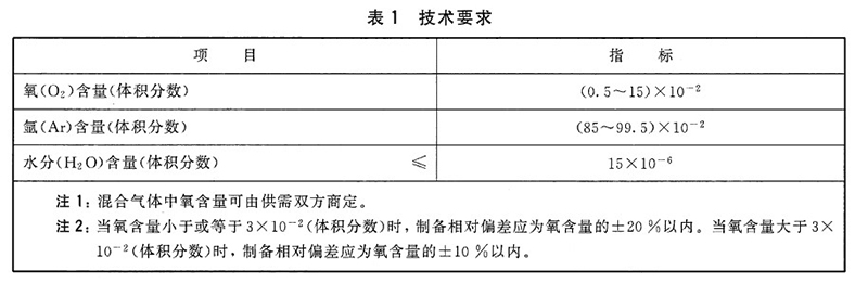 混合气