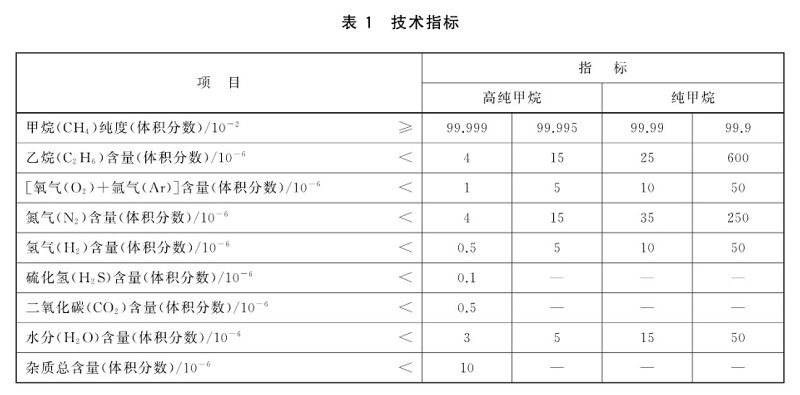 高纯甲烷