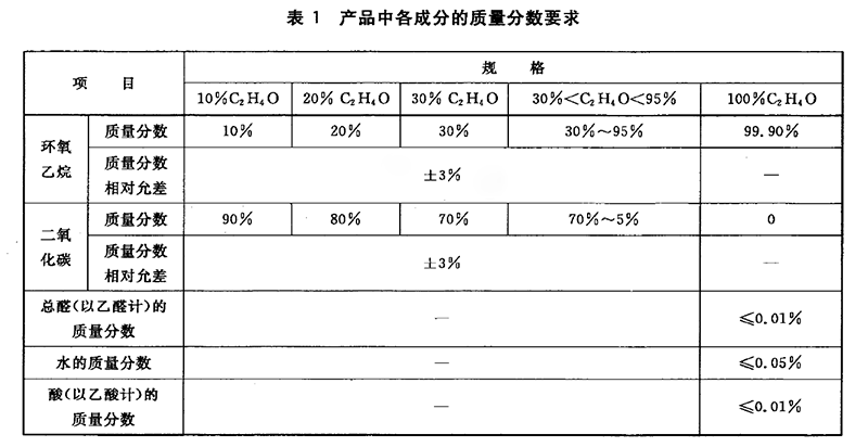 环氧乙烷