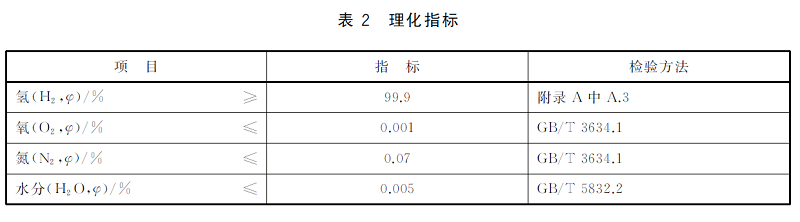 氢气