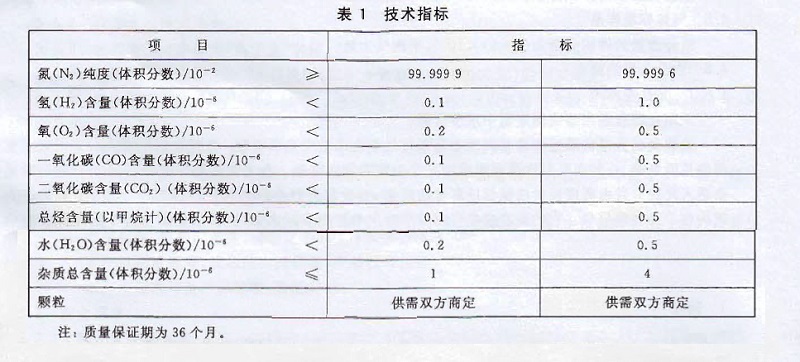 氮气