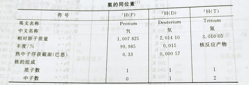 氢的同位素