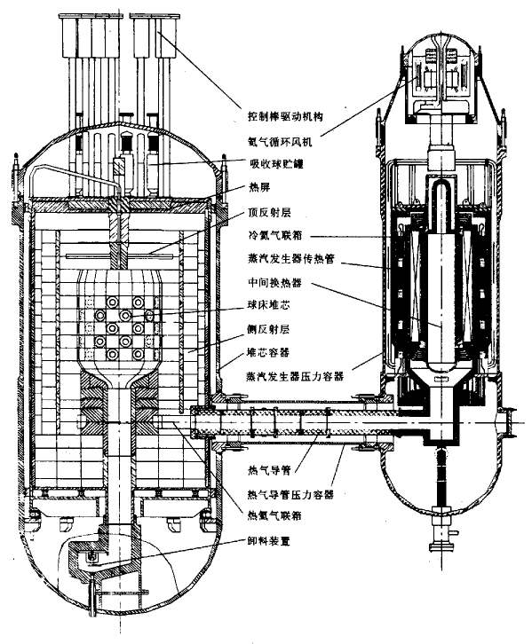 氦气作为冷却剂在核工业高温气冷堆发挥重要作用