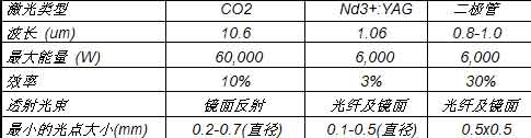 塑料加工用激光焊接技术(二)