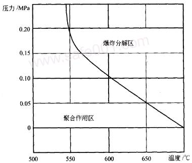 常用气体（乙炔，氧气，液化石油气LPG）安全规范