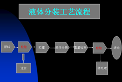 低温设备特种气体充装流程及注意事项